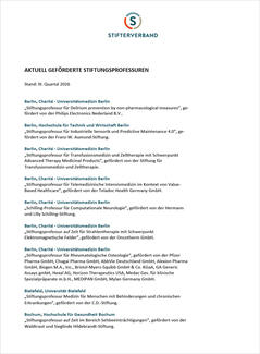Aktuell geförderte Stiftungsprofessuren